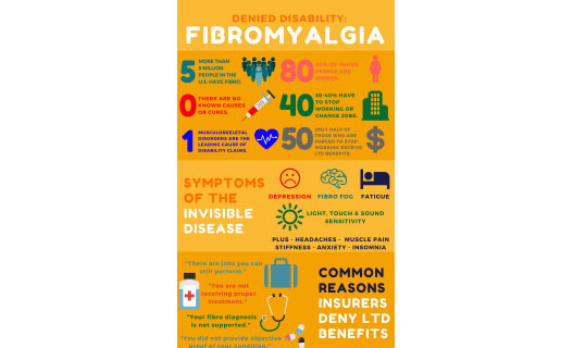 Essex Richards Law firm attorneys North Carolina Fibromyalgia graphic